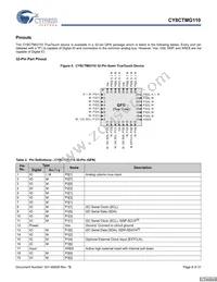 CY8CTMG110-32LTXIT Datasheet Page 8
