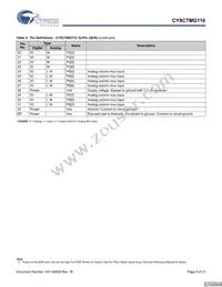 CY8CTMG110-32LTXIT Datasheet Page 9