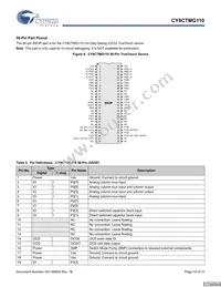 CY8CTMG110-32LTXIT Datasheet Page 10