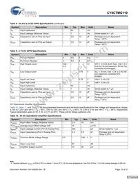 CY8CTMG110-32LTXIT Datasheet Page 15