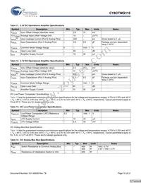 CY8CTMG110-32LTXIT Datasheet Page 16