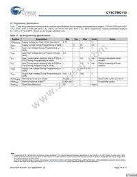 CY8CTMG110-32LTXIT Datasheet Page 18