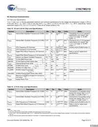 CY8CTMG110-32LTXIT Datasheet Page 19