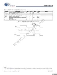 CY8CTMG110-32LTXIT Datasheet Page 20