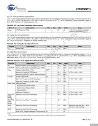 CY8CTMG110-32LTXIT Datasheet Page 22