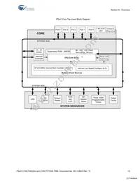 CY8CTST200A-32LQXI Datasheet Page 15