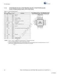 CY8CTST200A-32LQXI Datasheet Page 20