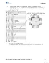 CY8CTST200A-32LQXI Datasheet Page 21