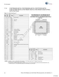 CY8CTST200A-32LQXI Datasheet Page 22