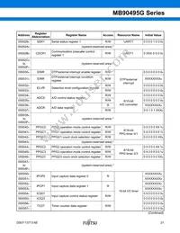 CY90F497GPFM-G-FLE1 Datasheet Page 22