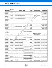 CY90F497GPFM-G-FLE1 Datasheet Page 23