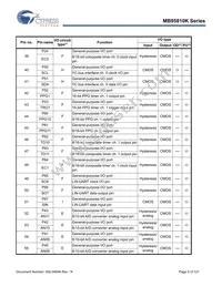 CY95F818KPMC-G-UNE2 Datasheet Page 9