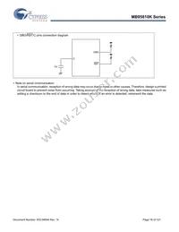 CY95F818KPMC-G-UNE2 Datasheet Page 18