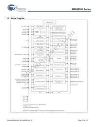 CY95F818KPMC-G-UNE2 Datasheet Page 19