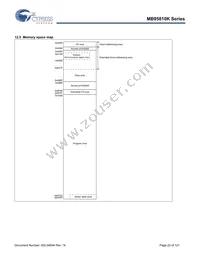 CY95F818KPMC-G-UNE2 Datasheet Page 22