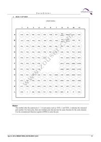 CY9AF155NABGL-GE1 Datasheet Page 15