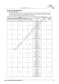 CY9AF155NABGL-GE1 Datasheet Page 17