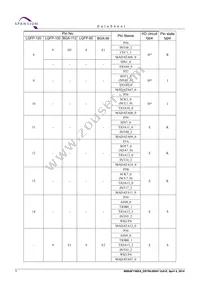 CY9AF155NABGL-GE1 Datasheet Page 18