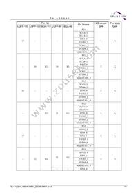 CY9AF155NABGL-GE1 Datasheet Page 19