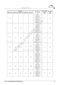 CY9AF155NABGL-GE1 Datasheet Page 21