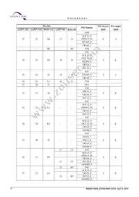 CY9AF155NABGL-GE1 Datasheet Page 22