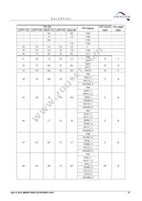 CY9AF155NABGL-GE1 Datasheet Page 23