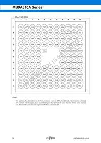 CY9AF314NAPF-G-JNE1 Datasheet Page 15