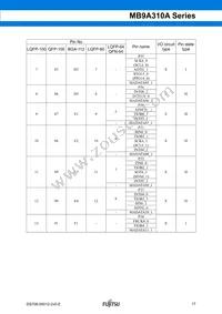 CY9AF314NAPF-G-JNE1 Datasheet Page 18