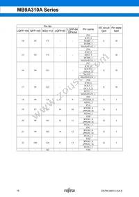 CY9AF314NAPF-G-JNE1 Datasheet Page 19