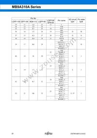 CY9AF314NAPF-G-JNE1 Datasheet Page 21