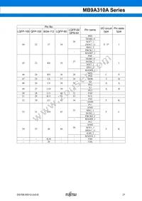 CY9AF314NAPF-G-JNE1 Datasheet Page 22