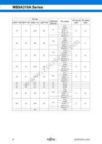 CY9AF314NAPF-G-JNE1 Datasheet Page 23