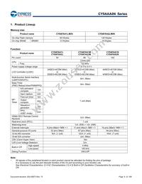 CY9AFAA2MPMC-G-UNE2 Datasheet Page 6