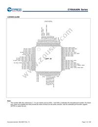 CY9AFAA2MPMC-G-UNE2 Datasheet Page 9