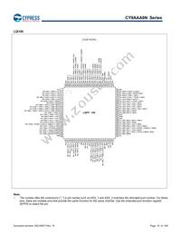 CY9AFAA2MPMC-G-UNE2 Datasheet Page 10