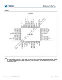 CY9AFAA2MPMC-G-UNE2 Datasheet Page 11