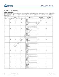 CY9AFAA2MPMC-G-UNE2 Datasheet Page 12