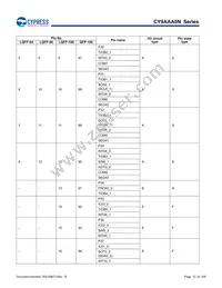 CY9AFAA2MPMC-G-UNE2 Datasheet Page 13