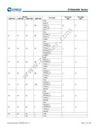 CY9AFAA2MPMC-G-UNE2 Datasheet Page 14