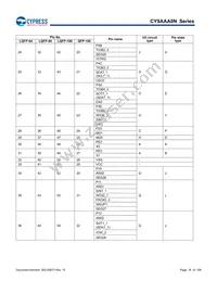 CY9AFAA2MPMC-G-UNE2 Datasheet Page 16