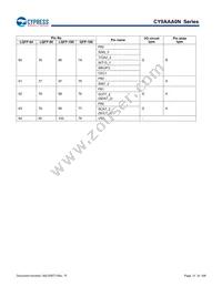 CY9AFAA2MPMC-G-UNE2 Datasheet Page 21