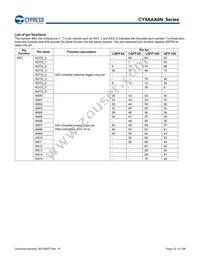 CY9AFAA2MPMC-G-UNE2 Datasheet Page 22