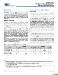 CYD02S36V-167BBC Datasheet Page 5
