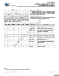 CYD02S36V-167BBC Datasheet Page 6