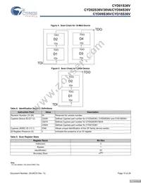 CYD02S36V-167BBC Datasheet Page 10