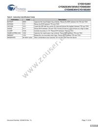 CYD02S36V-167BBC Datasheet Page 11