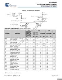 CYD02S36V-167BBC Datasheet Page 13