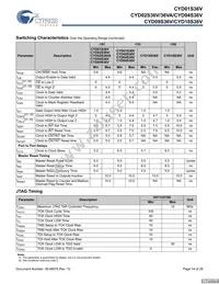CYD02S36V-167BBC Datasheet Page 14