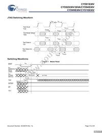 CYD02S36V-167BBC Datasheet Page 15