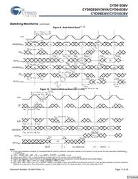 CYD02S36V-167BBC Datasheet Page 17